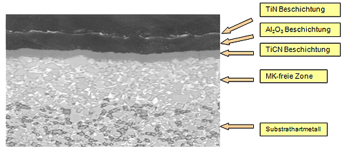Graduiert gesintertes Hartmetall mit Mehrfachbeschichtung